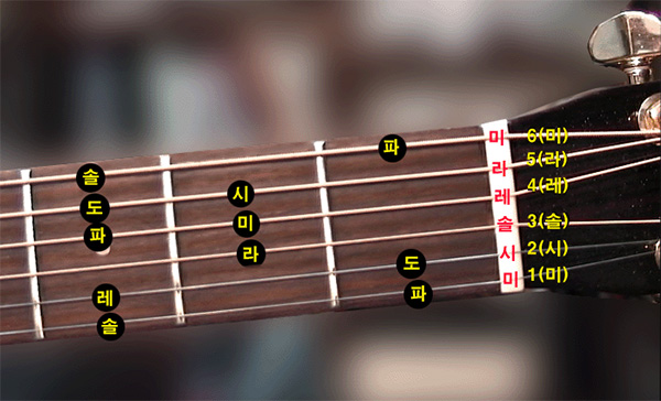 basic sound