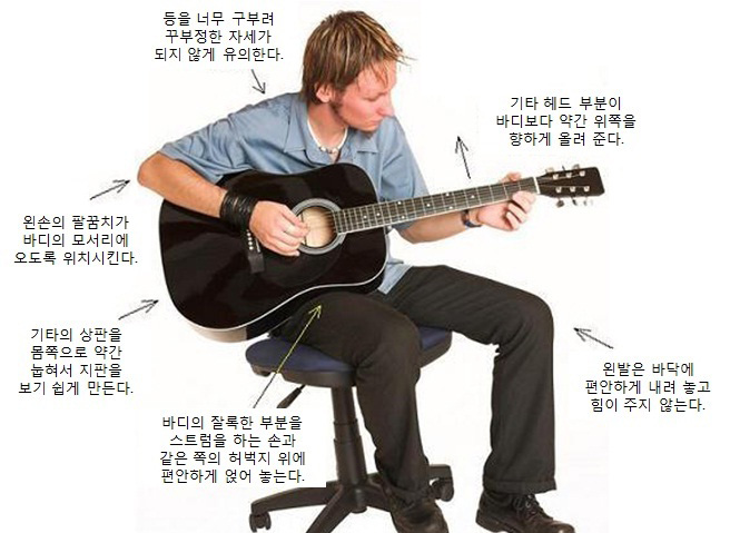 posture