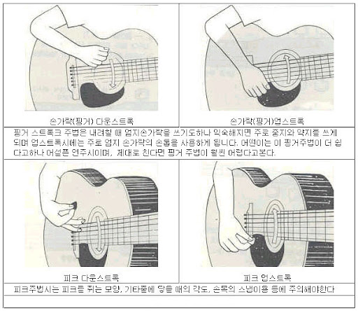 stroke example